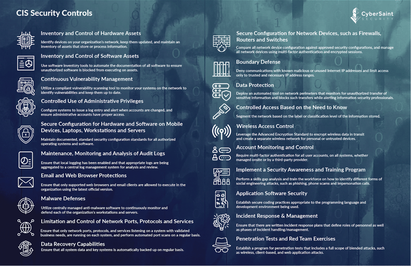 Infographic: The CIS Top 20 Controls Explained