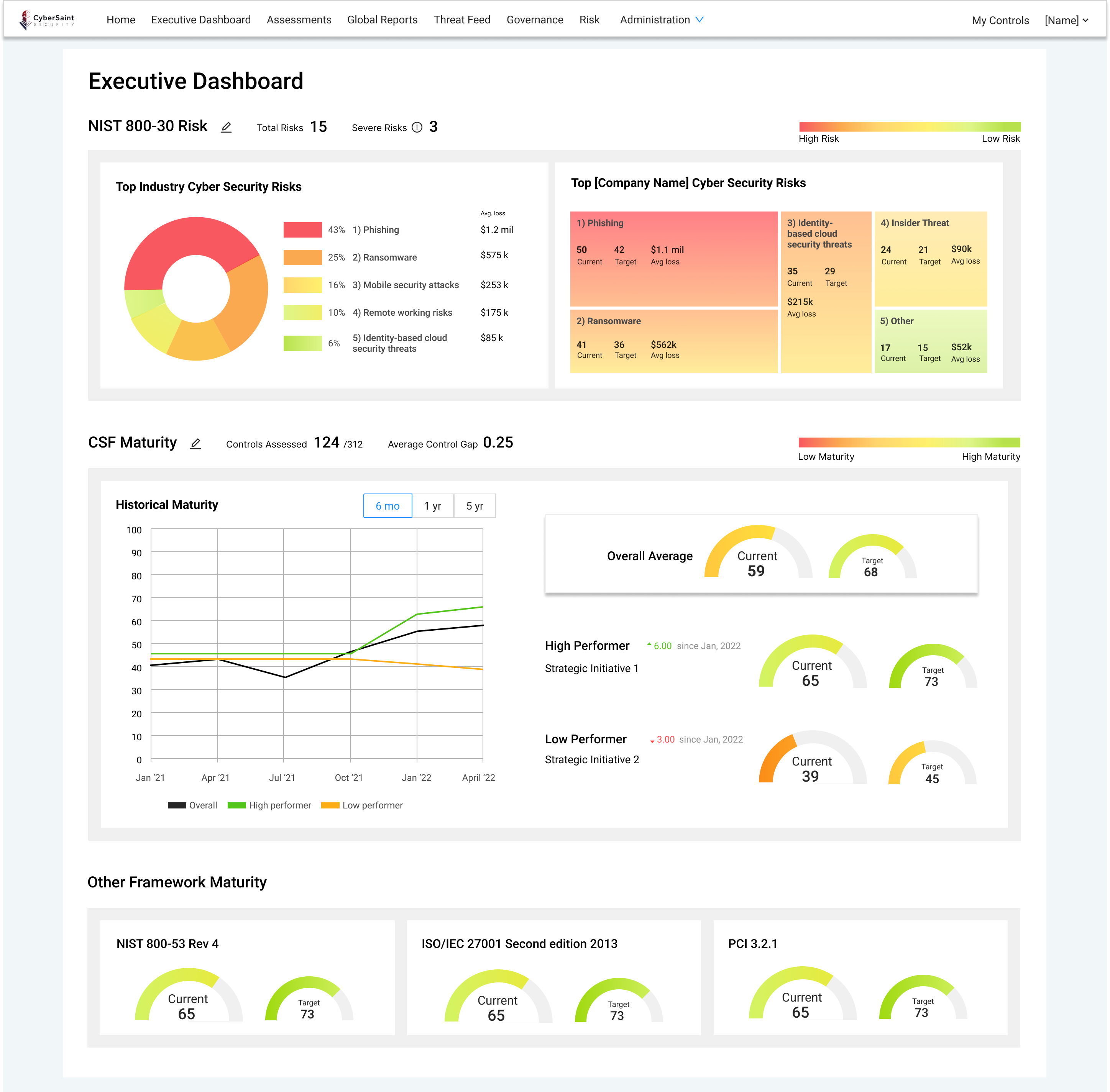 Learn More: CyberStrong Executive Dashboard Overview